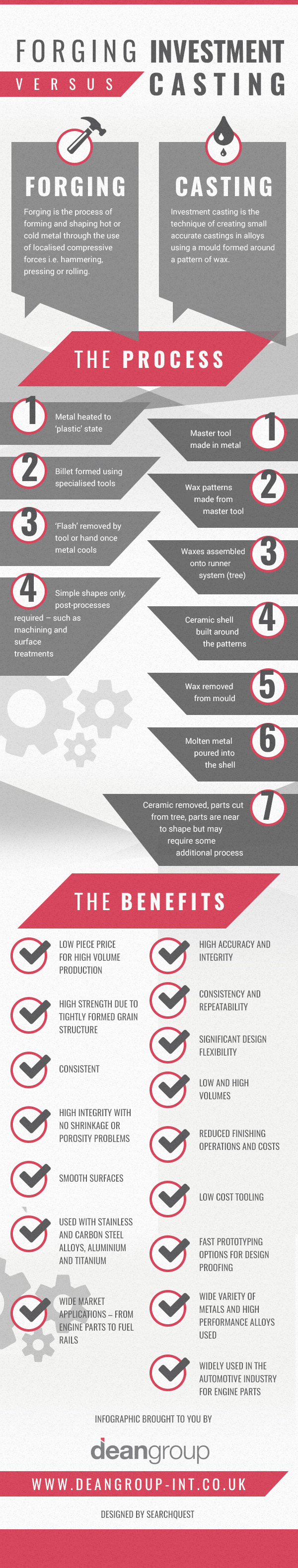 Forging Versus Investment Casting